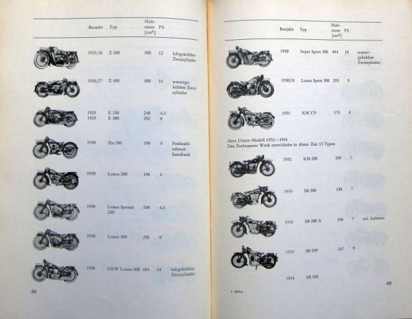 Hiller "Die Entwicklung des Zweitaktmotorrades" Motorbike-History 1963 (1184)